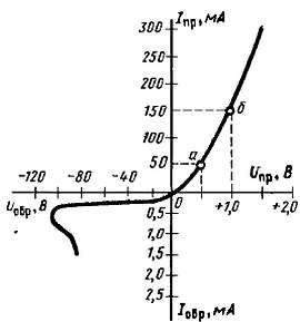 Виктор Борисов - Юный радиолюбитель [7-изд]