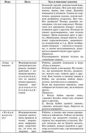 Гузелия Хузеева - Диагностика и развитие коммуникативной компетентности дошкольника