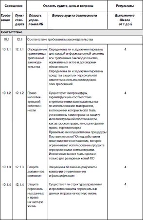 Сергей Петренко, Владимир Курбатов - Политики безопасности компании при работе...