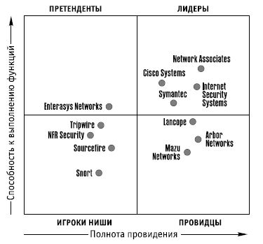 Сергей Петренко, Владимир Курбатов - Политики безопасности компании при работе...