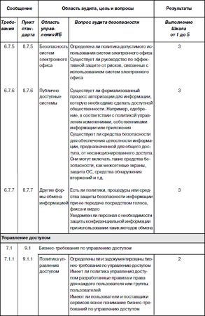 Сергей Петренко, Владимир Курбатов - Политики безопасности компании при работе...
