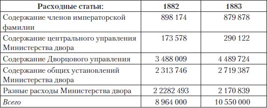 Игорь Зимин - Царские деньги. Доходы и расходы Дома Романовых
