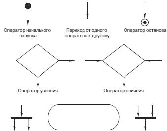 Стивен Барретт, Дэниэл Пак - Встраиваемые системы. Проектирование приложений на...