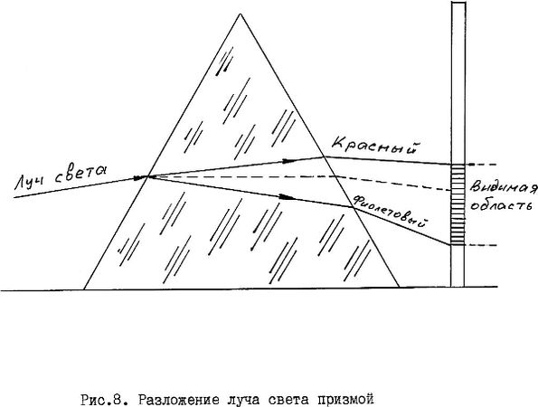 Илья Мельников - Стекло и его свойства. Сырьевые материалы для стекловарения....