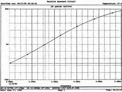 Дж. Кеоун - OrCAD PSpice. Анализ электрических цепей