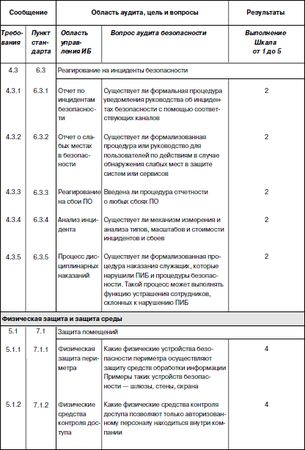 Сергей Петренко, Владимир Курбатов - Политики безопасности компании при работе...