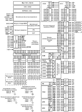 Стивен Барретт, Дэниэл Пак - Встраиваемые системы. Проектирование приложений на...