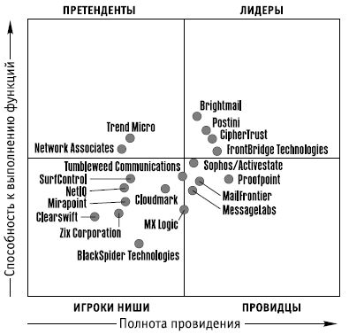 Сергей Петренко, Владимир Курбатов - Политики безопасности компании при работе...