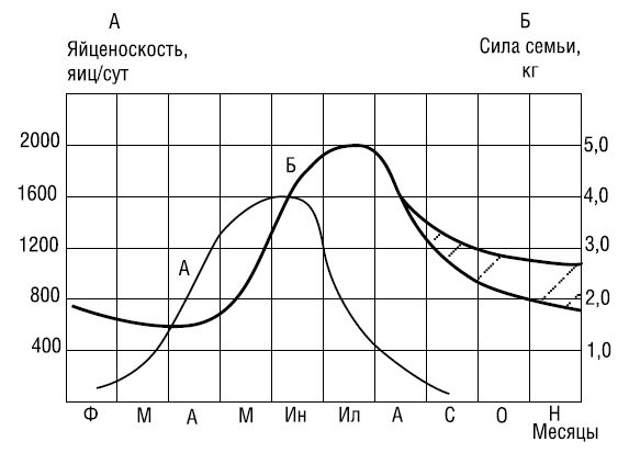 Валерий Корж - Полный справочник пчеловода