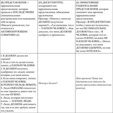 Альберт Эллис - Психотренинг по методу Альберта Эллиса