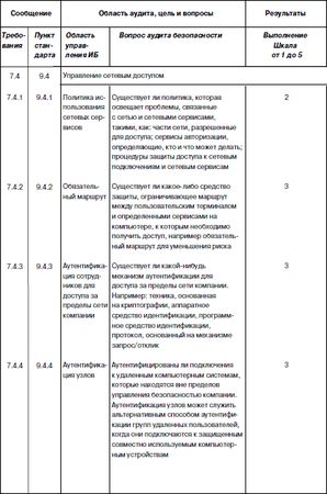 Сергей Петренко, Владимир Курбатов - Политики безопасности компании при работе...