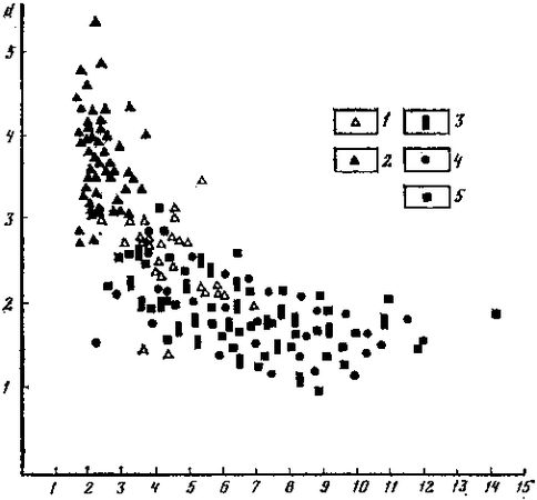 Леонид Серебрянный, Андрей Орлов - Ледники в горах