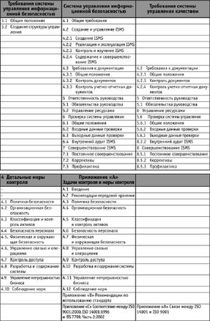 Сергей Петренко, Владимир Курбатов - Политики безопасности компании при работе...