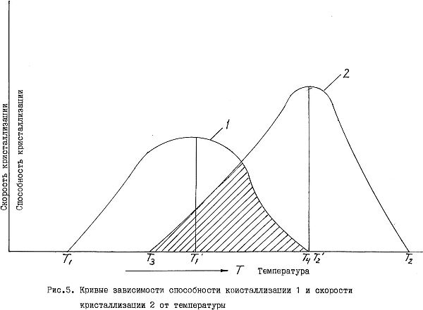 Илья Мельников - Стекло и его свойства. Сырьевые материалы для стекловарения....