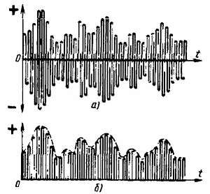 Виктор Борисов - Юный радиолюбитель [7-изд]