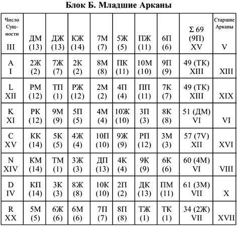 Вера Склярова - Предсказательная тарология. Тайны многоликого таро