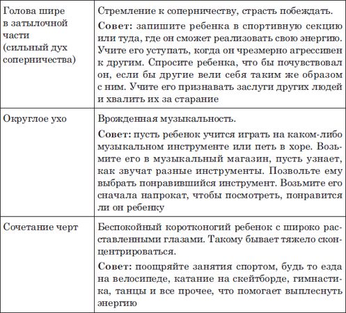 Наоми Тикл - Лицо - зеркало души. Физиогномика для всех