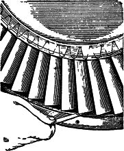 Карл Гильзин - Воздушно-реактивные двигатели