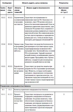 Сергей Петренко, Владимир Курбатов - Политики безопасности компании при работе...