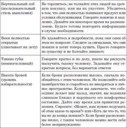 Наоми Тикл - Лицо - зеркало души. Физиогномика для всех