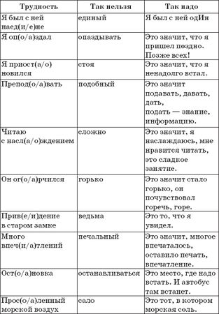 Наталья Романова - 22 урока идеальной грамотности: Русский язык без правил и словарей