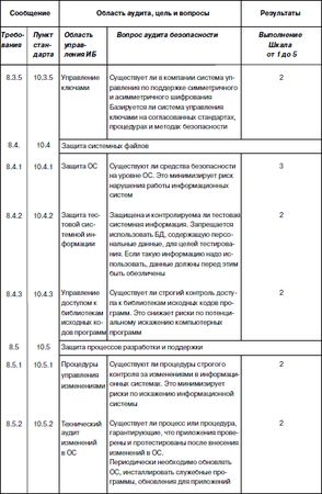 Сергей Петренко, Владимир Курбатов - Политики безопасности компании при работе...