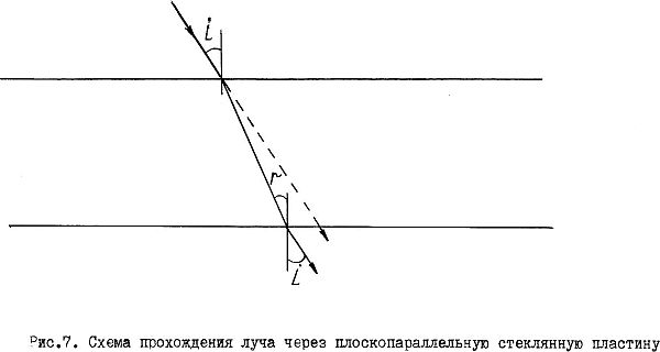 Илья Мельников - Стекло и его свойства. Сырьевые материалы для стекловарения....