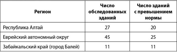Александр Константинов - Занимательная радиация. Всё, о чём вы хотели спросить:...