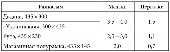 Валерий Корж - Полный справочник пчеловода
