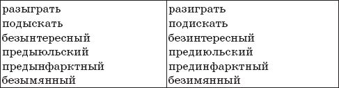 22 урока идеальной грамотности: Русский...