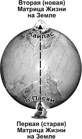Эрнст Мулдашев - Матрица жизни на Земле