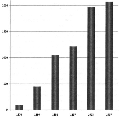 В. Галин - Капитал Российской империи. Практика политической экономии