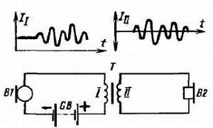 Виктор Борисов - Юный радиолюбитель [7-изд]