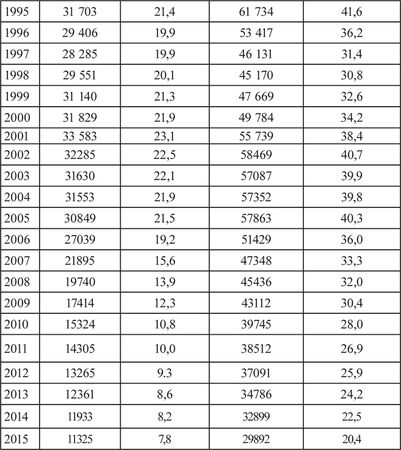 Яков Гилинский - Социальное насилие
