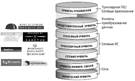 Сергей Петренко, Владимир Курбатов - Политики безопасности компании при работе...
