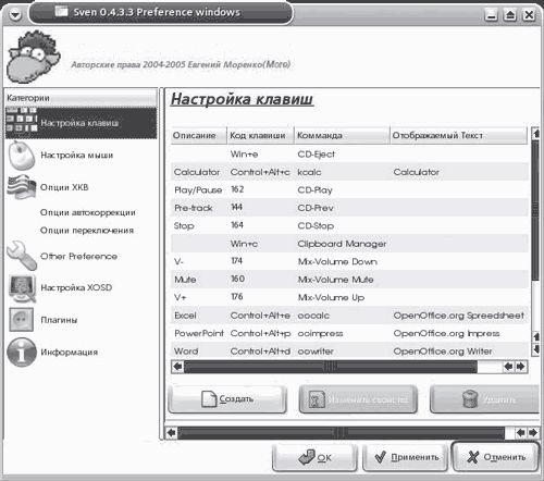 Сергей Яремчук - 200 лучших программ для Linux