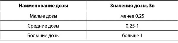 Занимательная радиация. Всё, о чём вы...