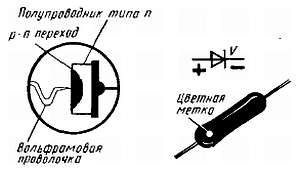Виктор Борисов - Юный радиолюбитель [7-изд]