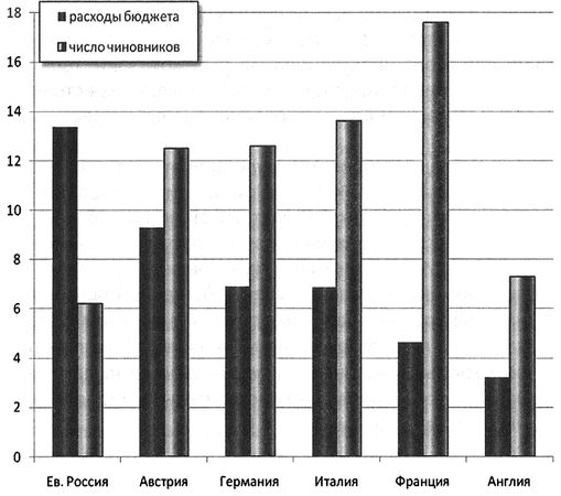 В. Галин - Капитал Российской империи. Практика политической экономии