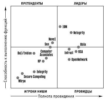 Сергей Петренко, Владимир Курбатов - Политики безопасности компании при работе...