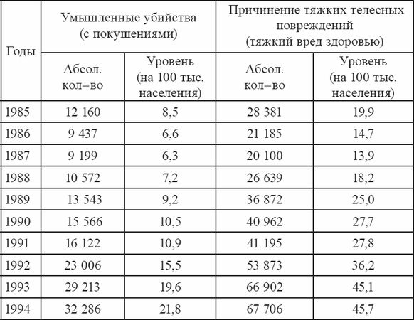 Яков Гилинский - Социальное насилие