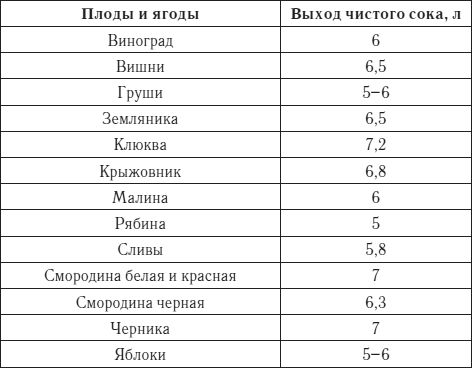 Сергей Кашин - Лучшие рецепты домашнего вина