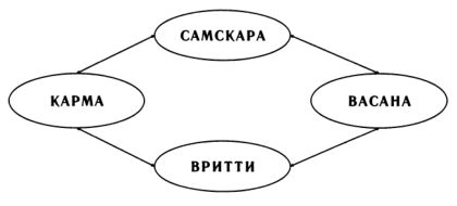 Рами Блект - Самоучитель настоящей психологии