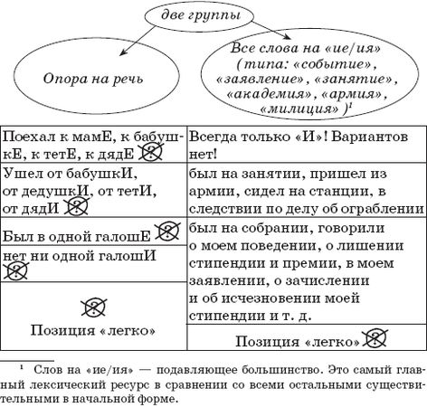 Наталья Романова - 22 урока идеальной грамотности: Русский язык без правил и словарей