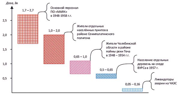 Александр Константинов - Занимательная радиация. Всё, о чём вы хотели спросить:...
