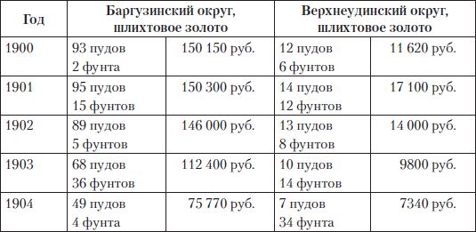 Игорь Зимин - Царские деньги. Доходы и расходы Дома Романовых