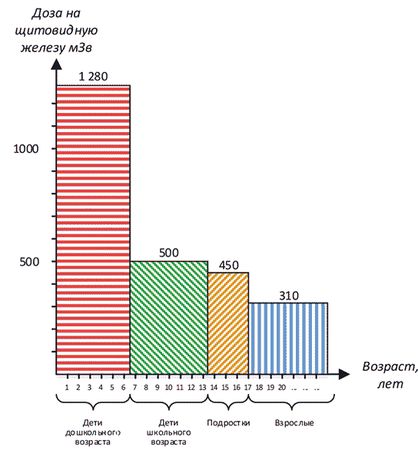 Александр Константинов - Занимательная радиация. Всё, о чём вы хотели спросить:...