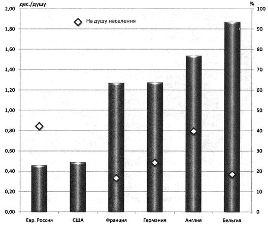 В. Галин - Капитал Российской империи. Практика политической экономии