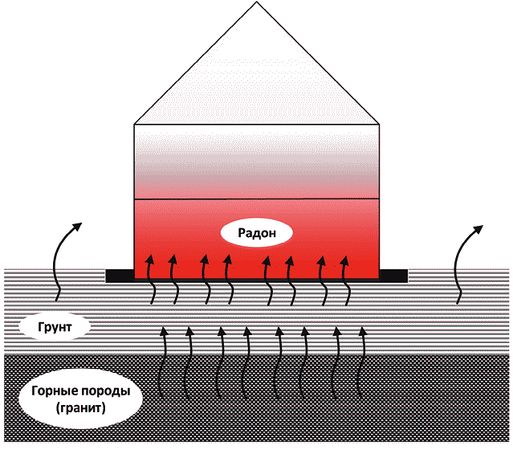 Александр Константинов - Занимательная радиация. Всё, о чём вы хотели спросить:...