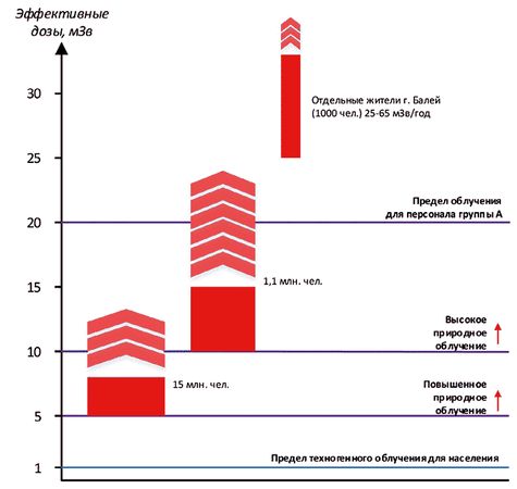 Александр Константинов - Занимательная радиация. Всё, о чём вы хотели спросить:...